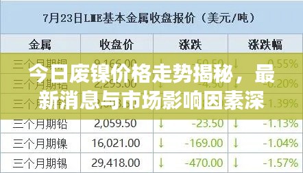 今日廢鎳價(jià)格走勢揭秘，最新消息與市場影響因素深度解析