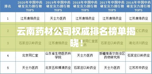 云南藥材公司權(quán)威排名榜單揭曉！