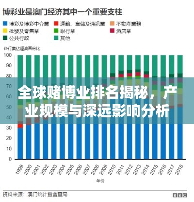 全球賭博業(yè)排名揭秘，產(chǎn)業(yè)規(guī)模與深遠(yuǎn)影響分析