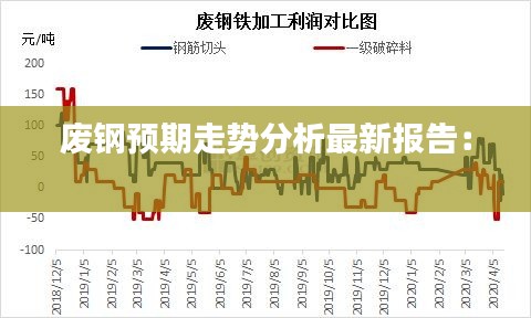 廢鋼預期走勢分析最新報告： 