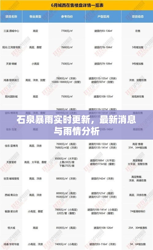 石泉暴雨實(shí)時更新，最新消息與雨情分析