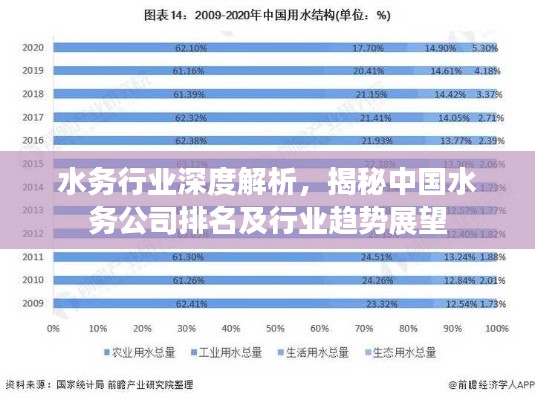 水務(wù)行業(yè)深度解析，揭秘中國(guó)水務(wù)公司排名及行業(yè)趨勢(shì)展望