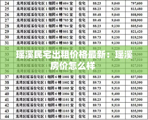 瑤溪民宅出租價(jià)格最新：瑤溪房?jī)r(jià)怎么樣 
