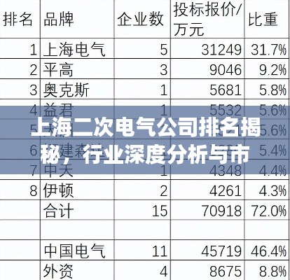 上海二次電氣公司排名揭秘，行業(yè)深度分析與市場(chǎng)洞察