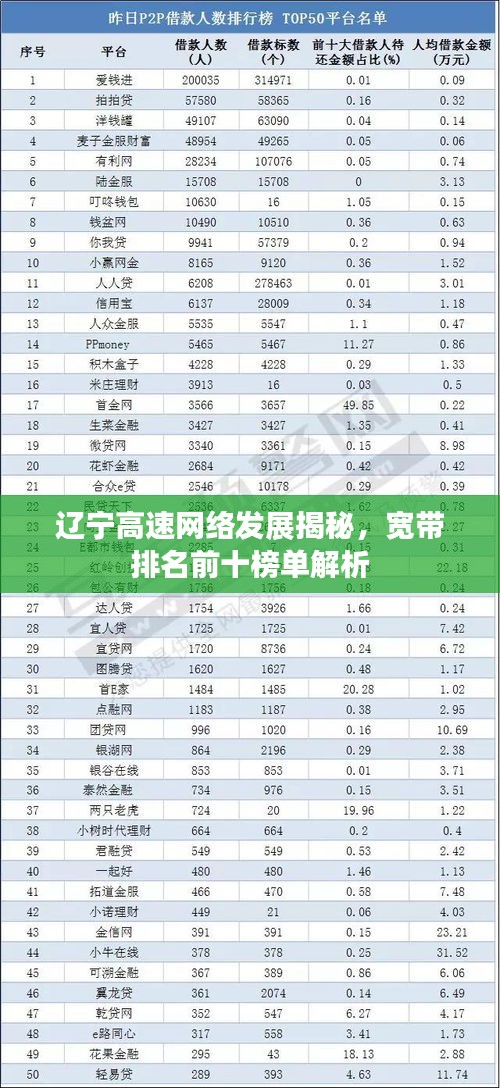 遼寧高速網(wǎng)絡(luò)發(fā)展揭秘，寬帶排名前十榜單解析