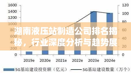 湖南液壓站制造公司排名揭秘，行業(yè)深度分析與趨勢展望