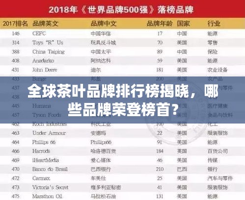 全球茶葉品牌排行榜揭曉，哪些品牌榮登榜首？