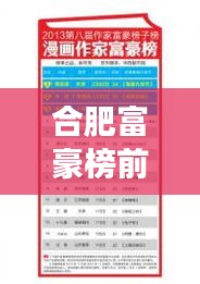 合肥富豪榜前十揭秘，皖地財富巨頭重磅來襲！