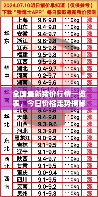 全國(guó)最新豬價(jià)行情一覽表，今日價(jià)格走勢(shì)揭秘！