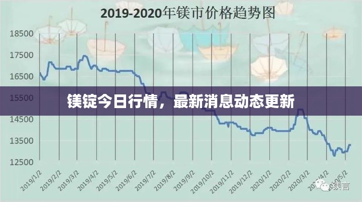 鎂錠今日行情，最新消息動態(tài)更新