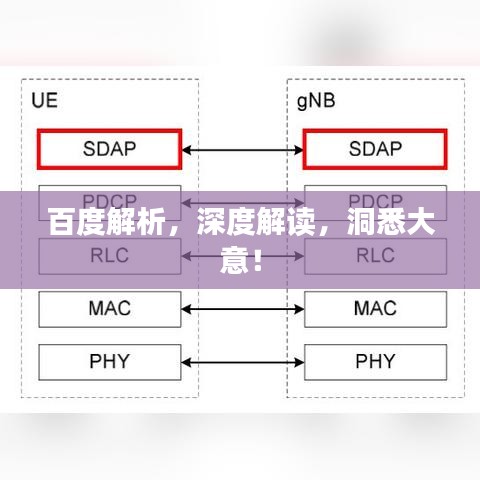 百度解析，深度解讀，洞悉大意！