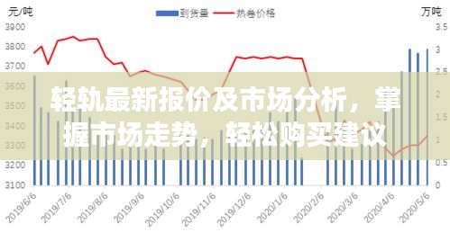 輕軌最新報價及市場分析，掌握市場走勢，輕松購買建議