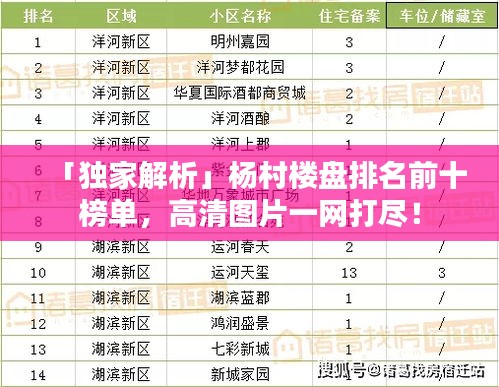 「獨(dú)家解析」楊村樓盤排名前十榜單，高清圖片一網(wǎng)打盡！