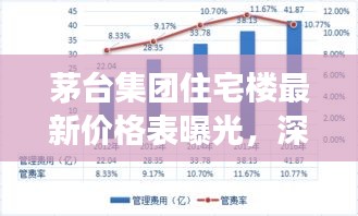 茅臺(tái)集團(tuán)住宅樓最新價(jià)格表曝光，深度解析與市場(chǎng)趨勢(shì)洞察