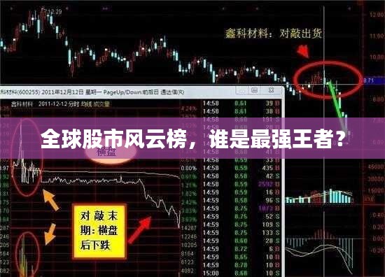 全球股市風(fēng)云榜，誰是最強(qiáng)王者？