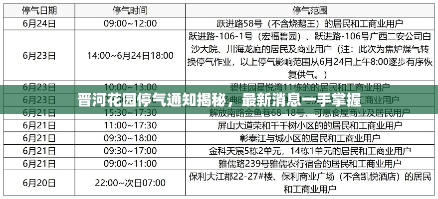晉河花園停氣通知揭秘，最新消息一手掌握