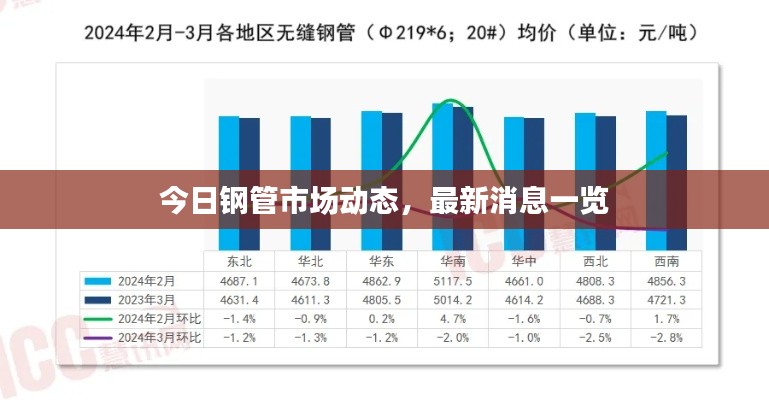 今日鋼管市場(chǎng)動(dòng)態(tài)，最新消息一覽
