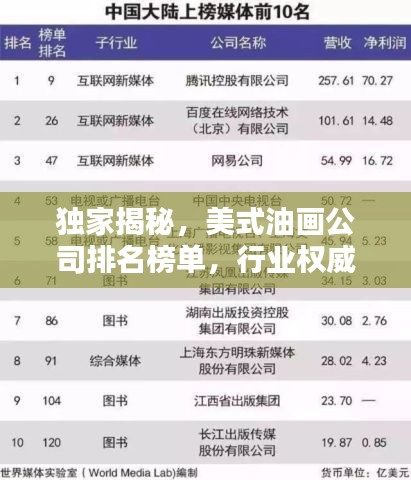 獨家揭秘，美式油畫公司排名榜單，行業(yè)權(quán)威評選！