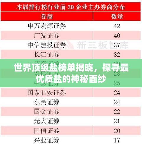 世界頂級(jí)鹽榜單揭曉，探尋最優(yōu)質(zhì)鹽的神秘面紗