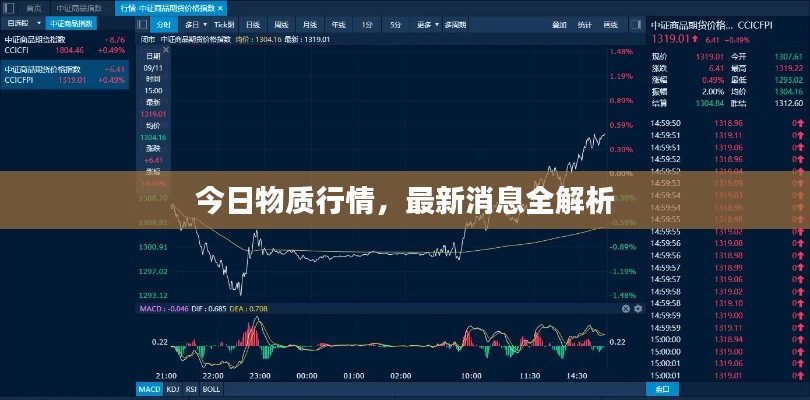 今日物質(zhì)行情，最新消息全解析