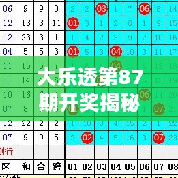 大樂透第87期開獎揭秘，最新分析與預測！