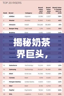 揭秘奶茶界巨頭，十大品牌排名榜單