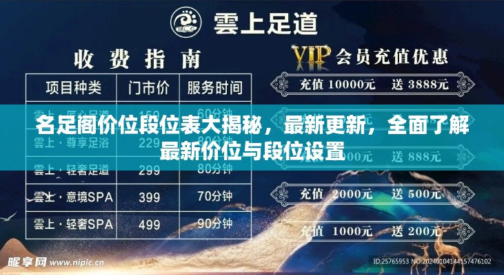 名足閣價(jià)位段位表大揭秘，最新更新，全面了解最新價(jià)位與段位設(shè)置