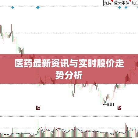 醫(yī)藥最新資訊與實(shí)時股價走勢分析