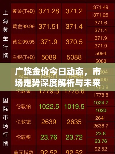 廣饒金價今日動態(tài)，市場走勢深度解析與未來趨勢展望