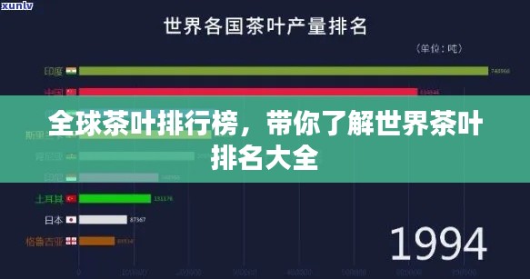 全球茶葉排行榜，帶你了解世界茶葉排名大全