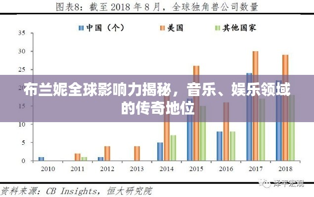 布蘭妮全球影響力揭秘，音樂、娛樂領(lǐng)域的傳奇地位