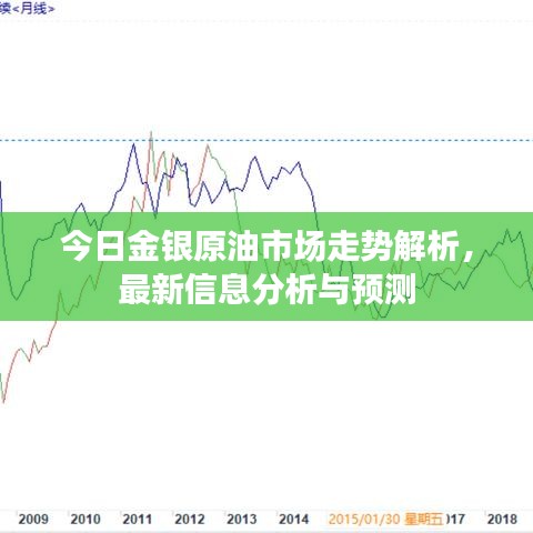 今日金銀原油市場走勢解析，最新信息分析與預(yù)測