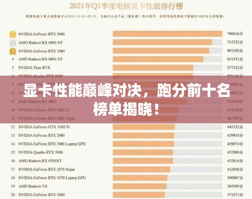 顯卡性能巔峰對決，跑分前十名榜單揭曉！