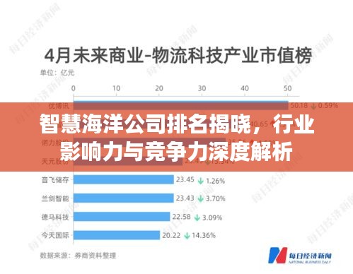 智慧海洋公司排名揭曉，行業(yè)影響力與競爭力深度解析
