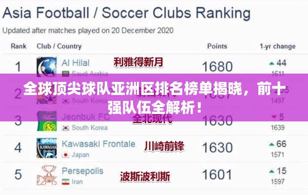 全球頂尖球隊亞洲區(qū)排名榜單揭曉，前十強隊伍全解析！