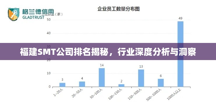 福建SMT公司排名揭秘，行業(yè)深度分析與洞察