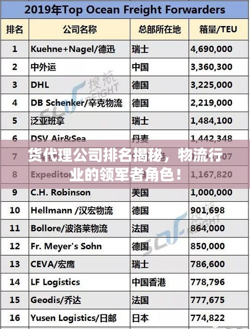 貨代理公司排名揭秘，物流行業(yè)的領(lǐng)軍者角色！