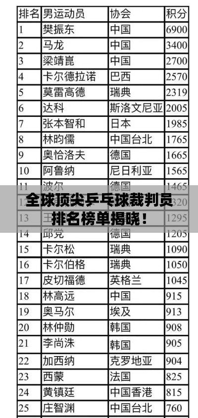 全球頂尖乒乓球裁判員排名榜單揭曉！