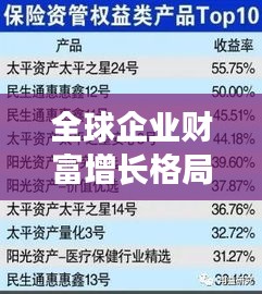 全球企業(yè)財(cái)富增長(zhǎng)格局揭秘，大型公司收入排名榜單重磅出爐！