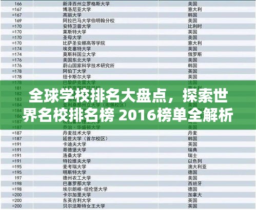 全球?qū)W校排名大盤點，探索世界名校排名榜 2016榜單全解析