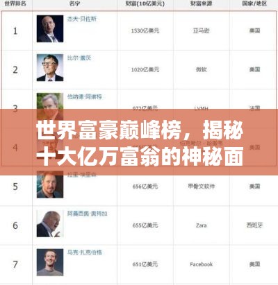 世界富豪巔峰榜，揭秘十大億萬(wàn)富翁的神秘面紗！