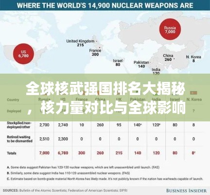 全球核武強國排名大揭秘，核力量對比與全球影響分析