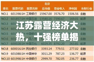 江蘇露營(yíng)經(jīng)濟(jì)大熱，十強(qiáng)榜單揭曉！