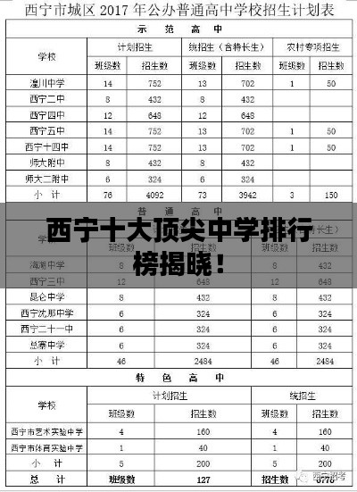 西寧十大頂尖中學(xué)排行榜揭曉！