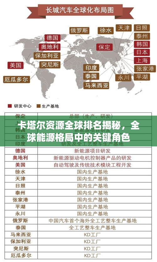 卡塔爾資源全球排名揭秘，全球能源格局中的關(guān)鍵角色