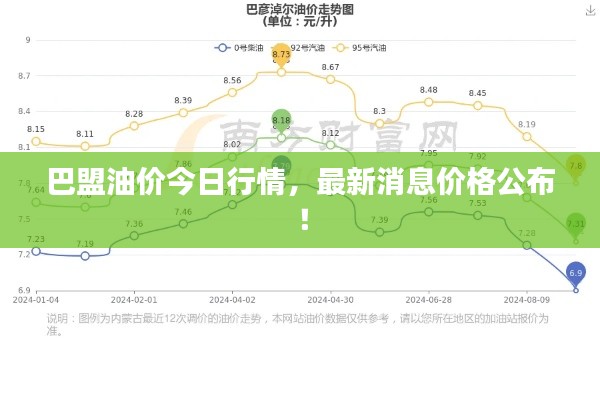巴盟油價(jià)今日行情，最新消息價(jià)格公布！