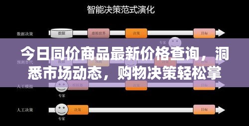 今日同價商品最新價格查詢，洞悉市場動態(tài)，購物決策輕松掌握