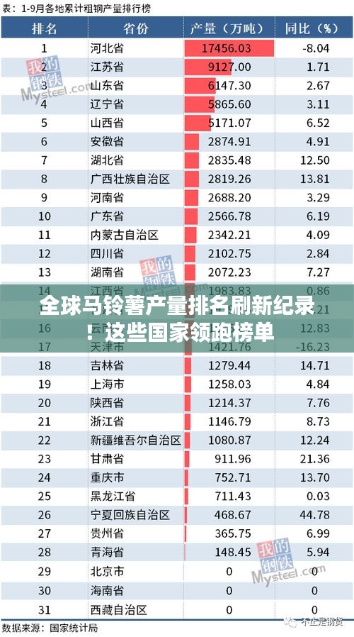 全球馬鈴薯產(chǎn)量排名刷新紀(jì)錄！這些國家領(lǐng)跑榜單