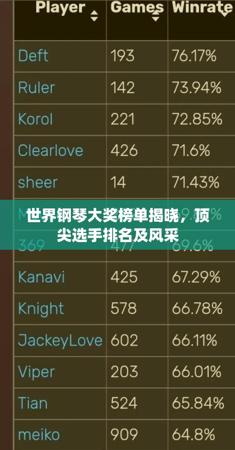 世界鋼琴大獎榜單揭曉，頂尖選手排名及風采