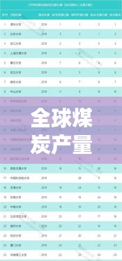 全球煤炭產(chǎn)量大國排行榜揭曉！這些地區(qū)領(lǐng)跑世界煤產(chǎn)量榜單